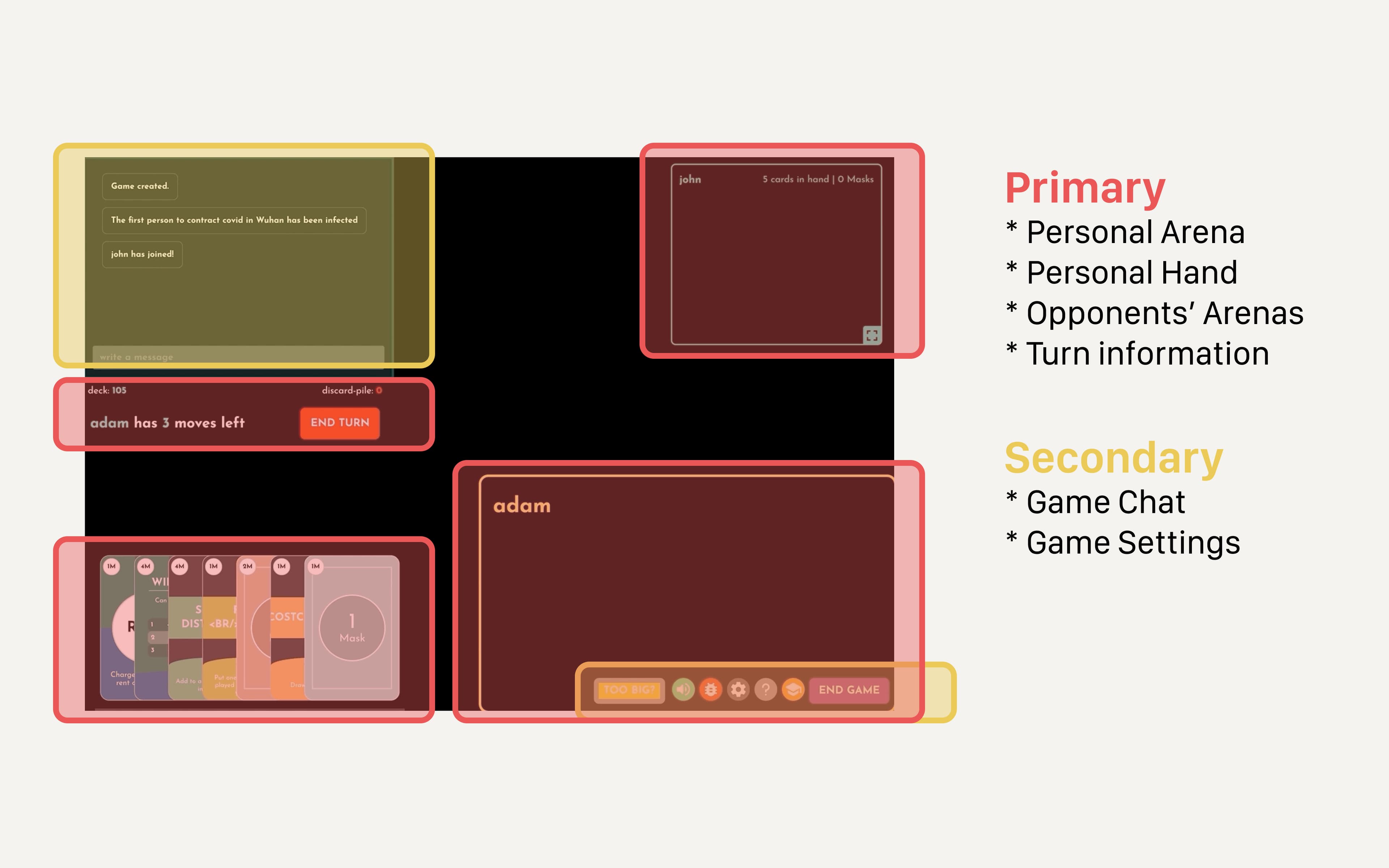 Breakdown of primary and secondary UI components